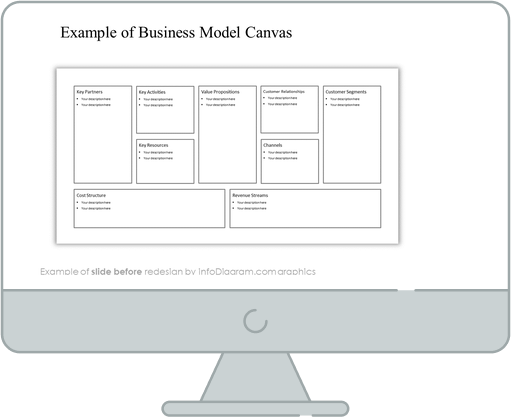 21 Slide Business Model Canvas Editable Ppt Template Sketch Examples Icons