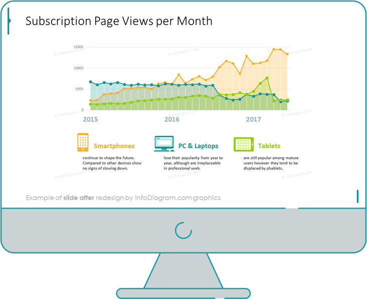 subscription page views slide after infodiagram redesign in powerpoint