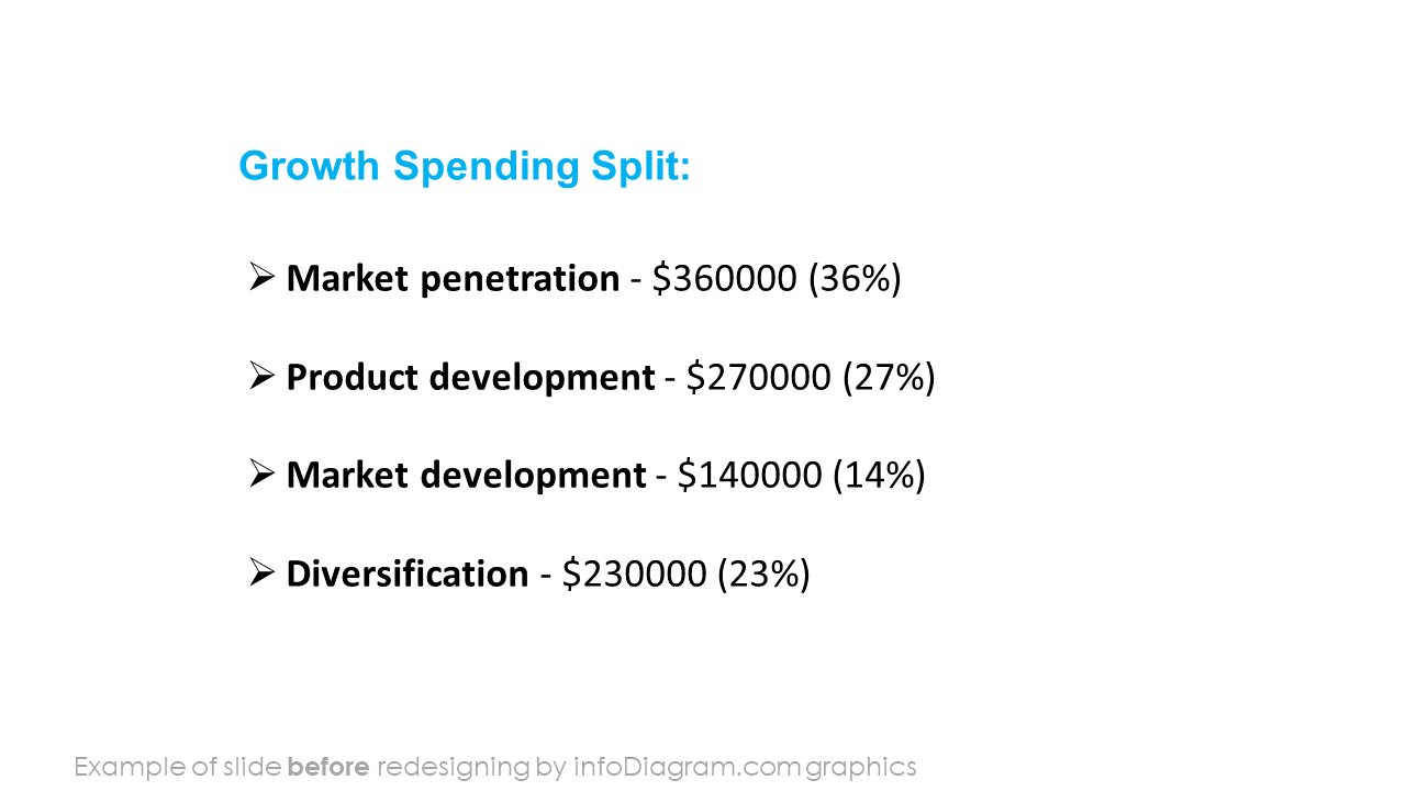 Market Size Comparison Diagram