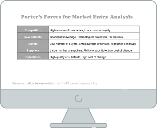 porters five forces market entry diagram slide before redesign by infodiagram in powerpoint presentation