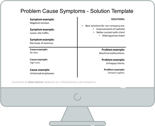problem cause symptoms solution tree diagram before redesign in powerpoint by infodiagram