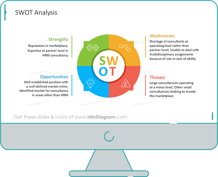swot analysis after and with topic related icons
