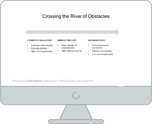 infographics bridge crossing river of obstacles before redesign
