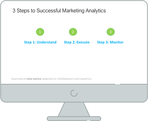 steps to successful marketing analytics slide before redesign in ppt