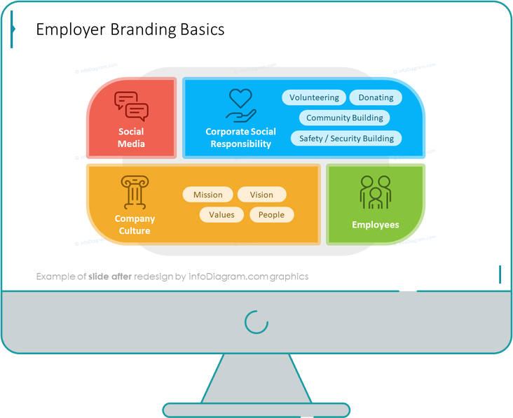 custom-shapes-for-hr-process