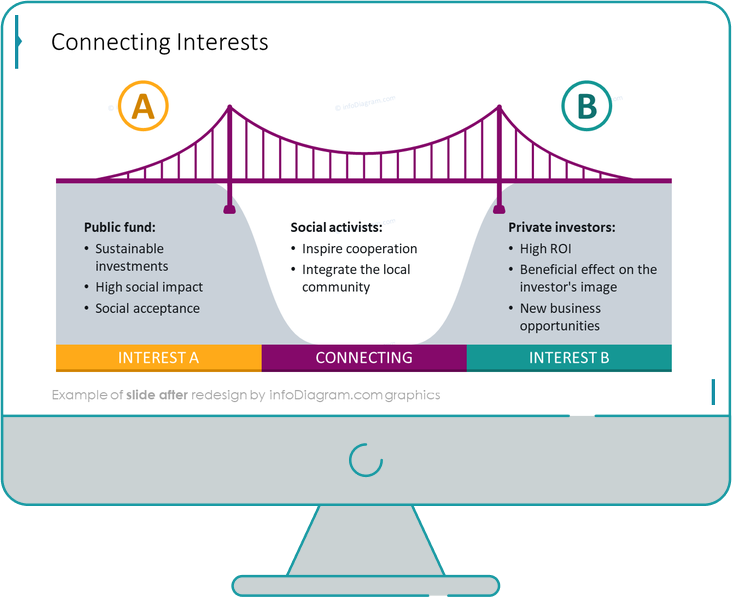Bridge animated timeline with four text placeholders and icons