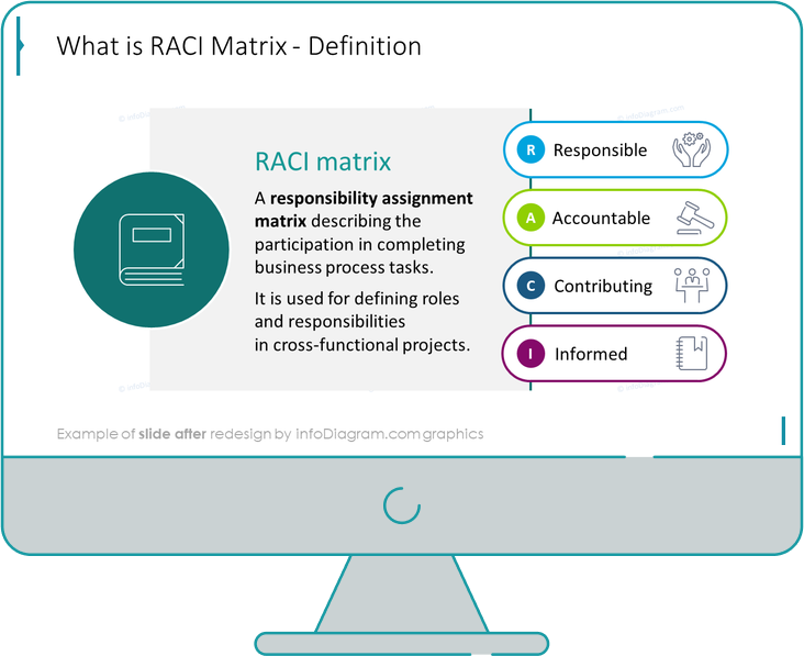 12 RACI Matrix Presentation Charts Templates with Project ...