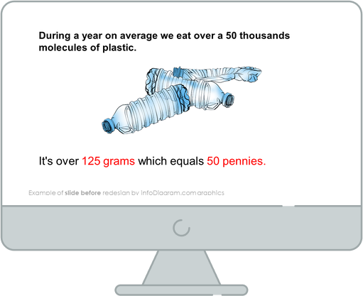 Plastic Pollution Data slide before redesign