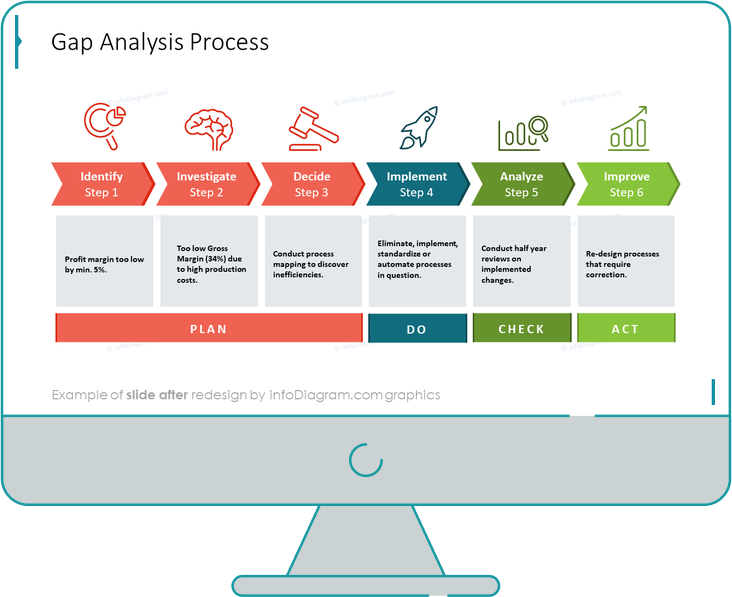 Gap Analysis Table