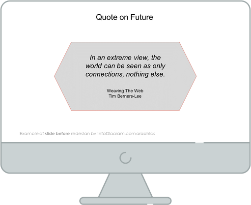 quote on future slide before redesign in powerpoint by infodiagram