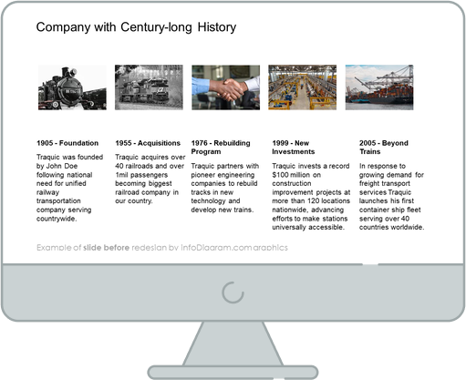 century long company history diagram slide before infodiagram redesign in powerpoint