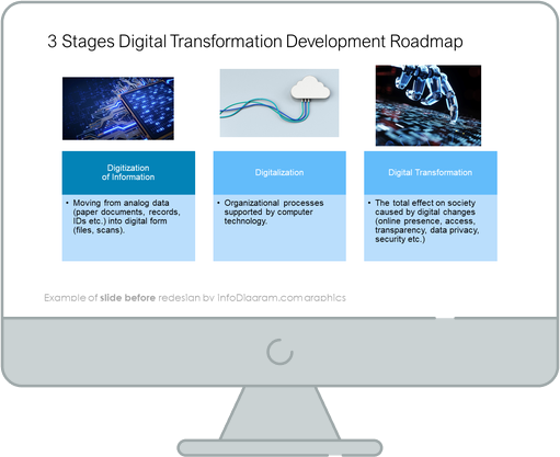 digital transformation three stages diagram slide before infodiagram redesign in powerpoint