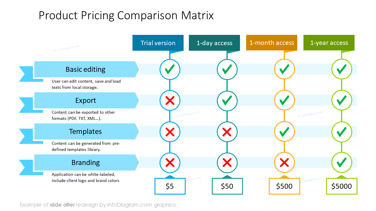 comparison chart template powerpoint