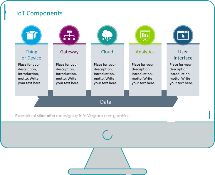 Simple IoT Diagrams to Explain Internet of Things network connected ... Circuit Diagram