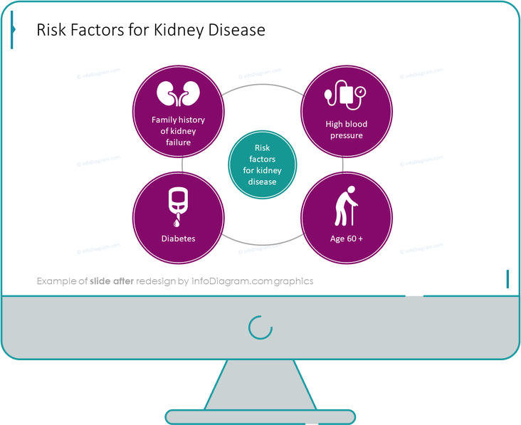 icons_healthcare_bundle_kidney_disease_After