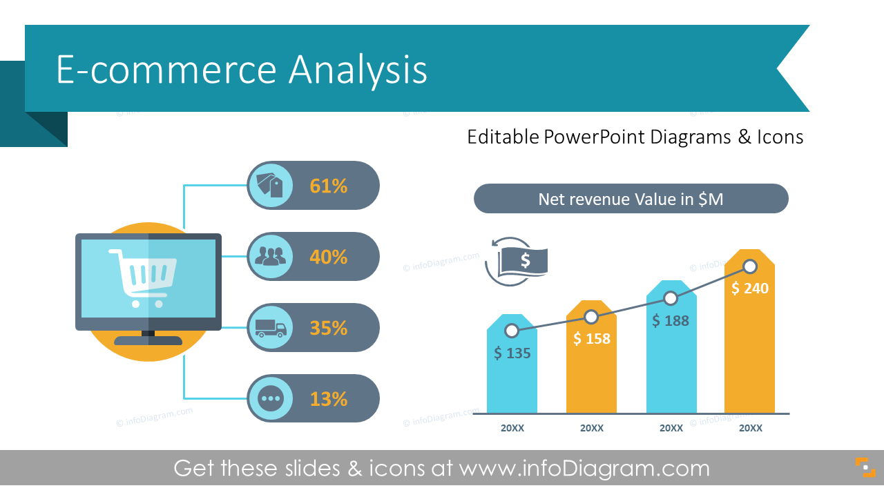 29 E Commerce Dashboards Business Process Model Powerpoint Diagrams And Data Report Trends 4368