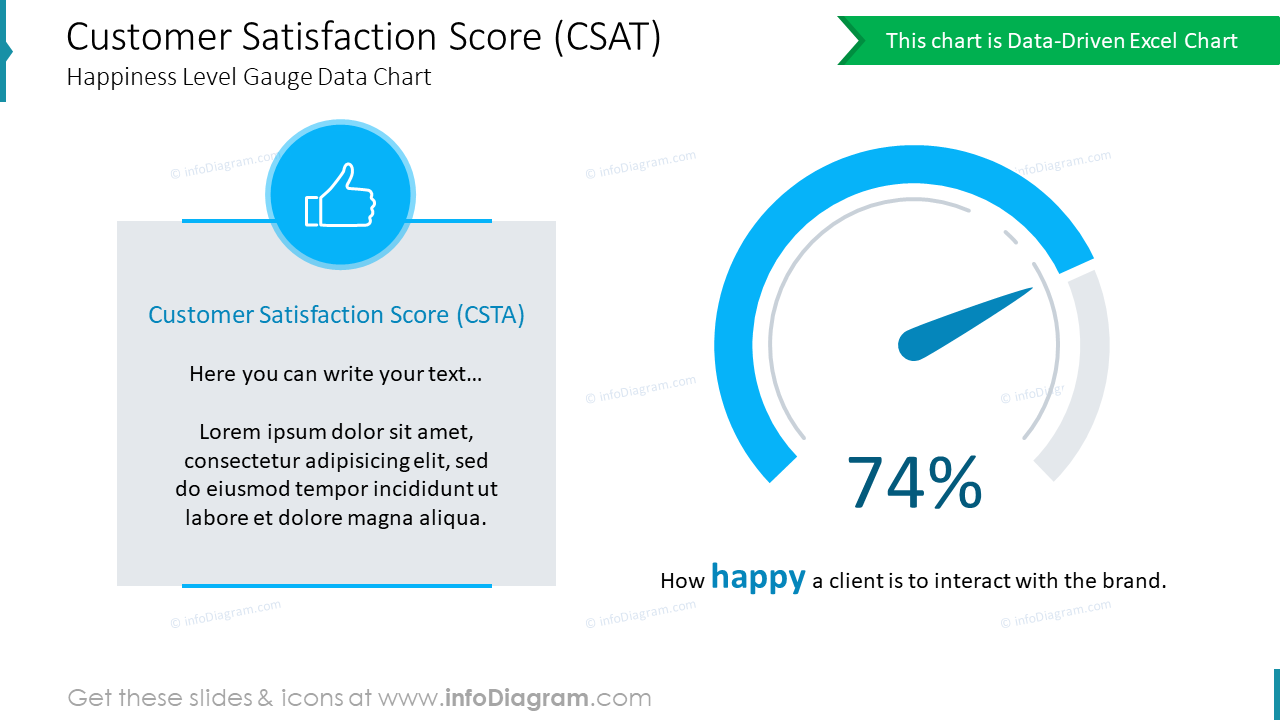 Customer Satisfaction Score (CSAT)Happiness Level Gauge Data Chart