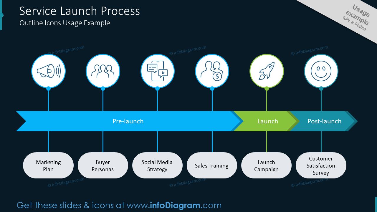 Service Launch Process Outline Icons Usage Example