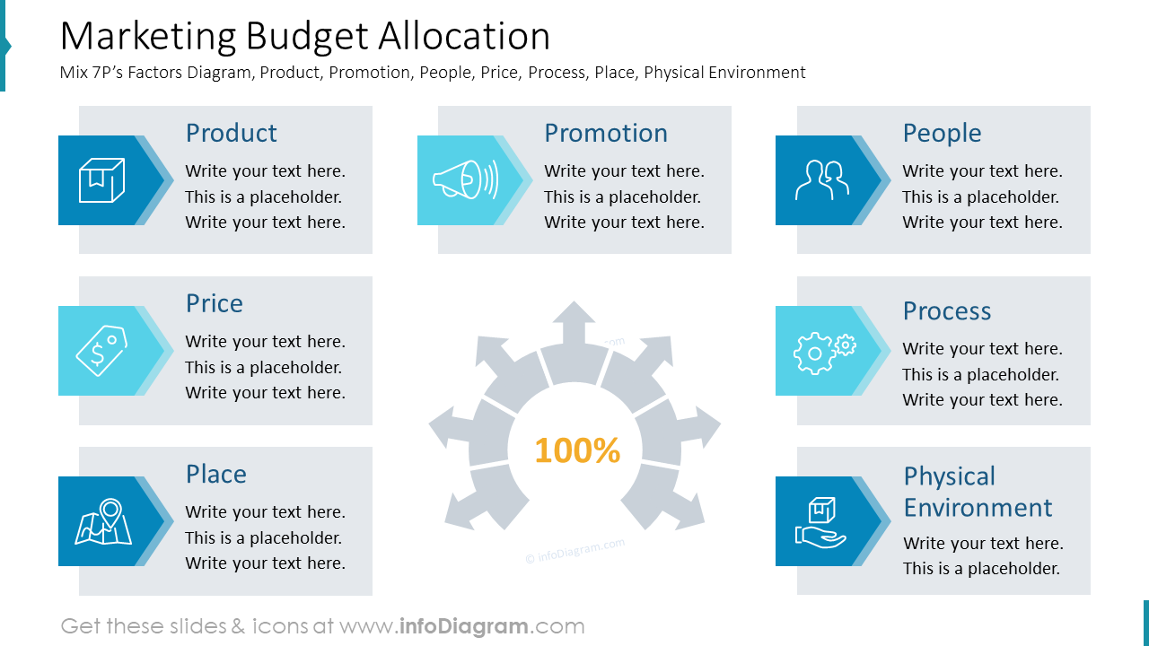 Marketing Budget Presentation - 7 P's Marketing Budget Financial Allocation Plan PPT Template Slide