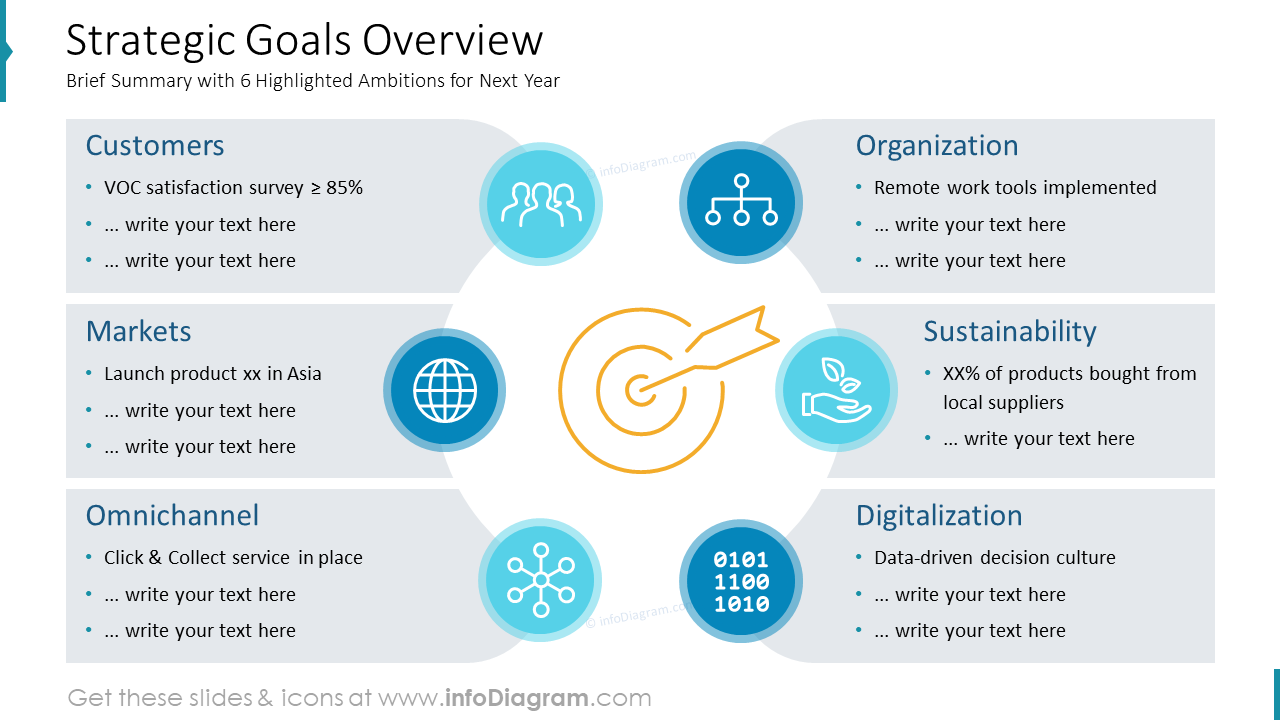 Strategic Plan - Strategic Goals Overview Slide from Annual Budget Financial Presentation Template