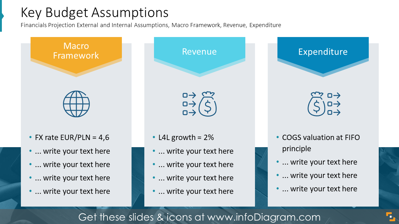 Key Budget Assumptions