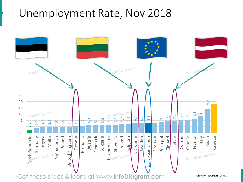 unemployment-estonia-latvia-lithuania-eu-ranking-slide