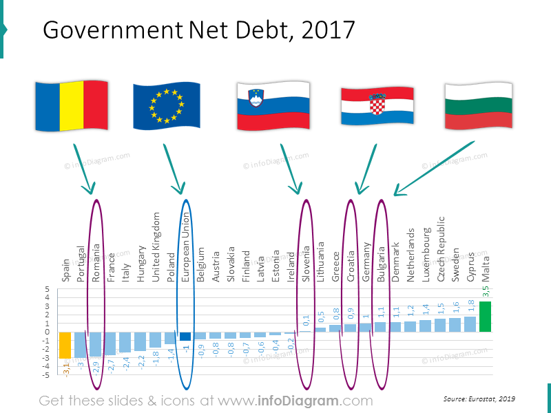 debt-chart-eu-romania-bulgaria-slovenia-ranking-powerpoint