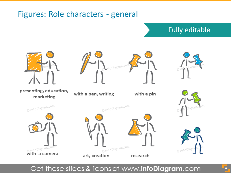 Figures: General role characters