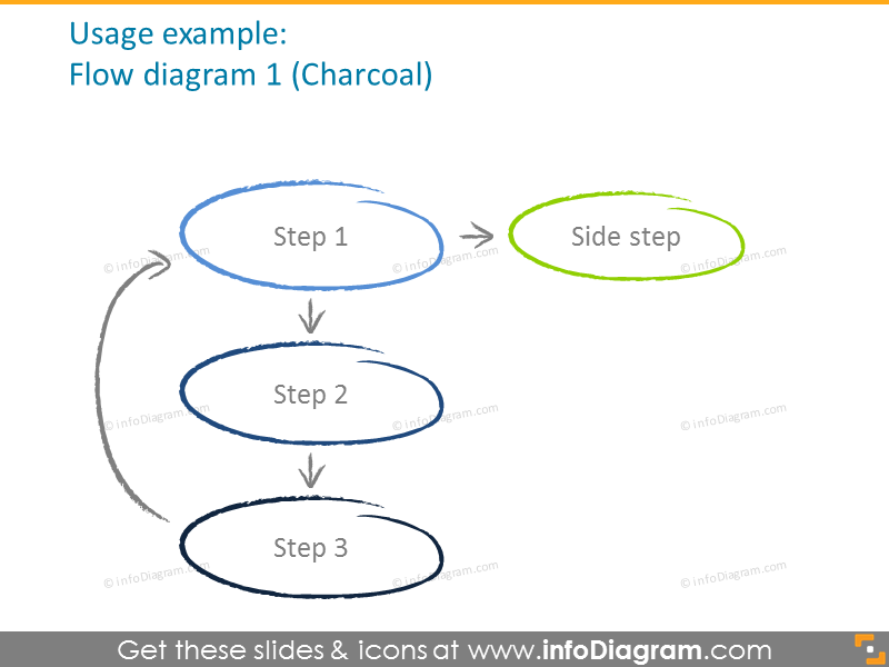 flow charcoal diagram