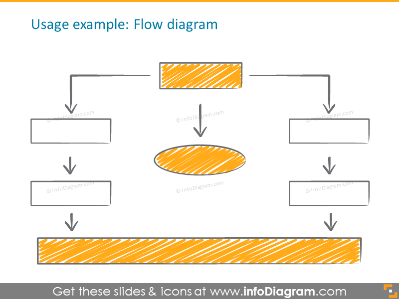 Example of the flow diagram