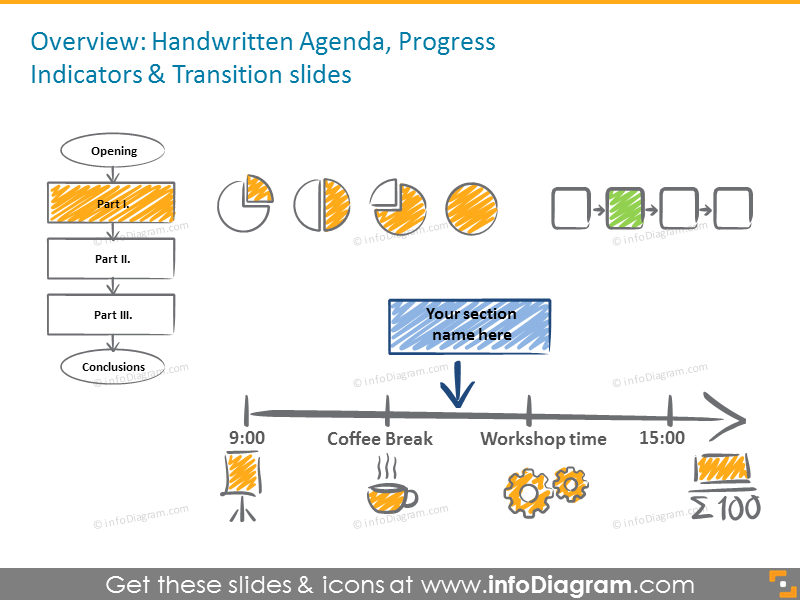 Handwritten agenda, progress indicators and transition slides