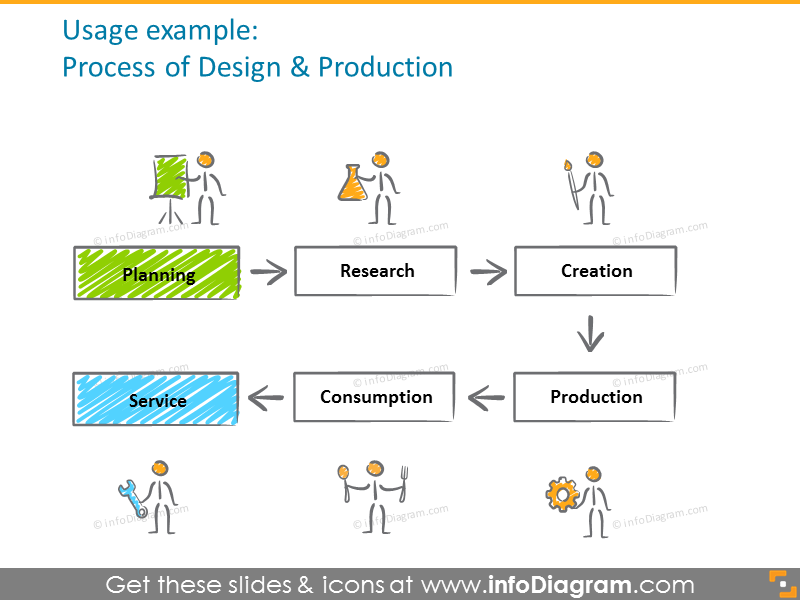 Design and production diagram illustrated with scribble symbols