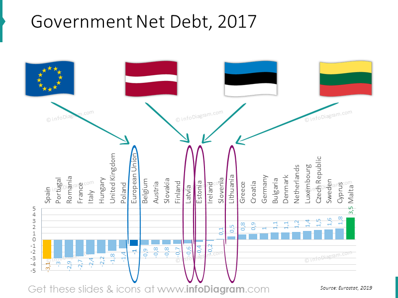 debt-chart-eu-lithuania-latvia-estonia-ranking-powerpoint