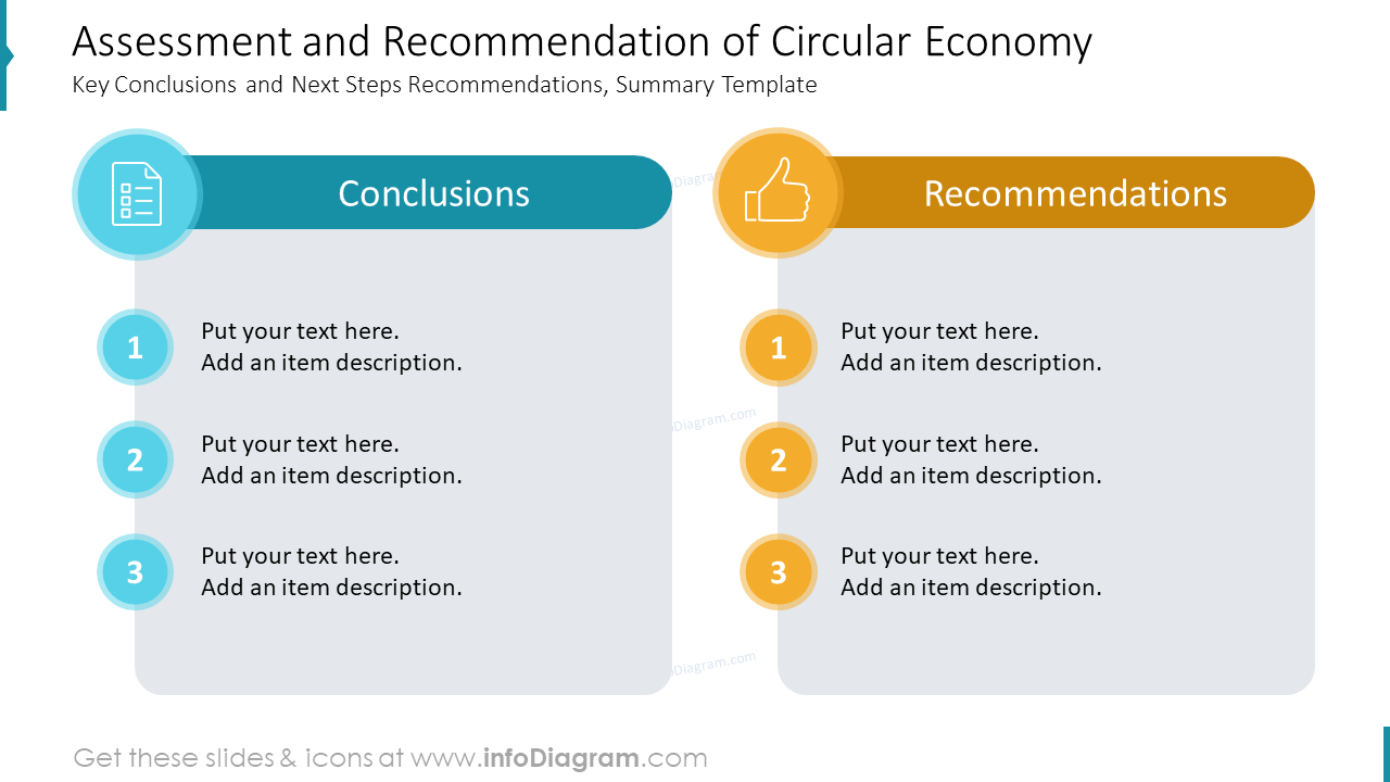 Assessment and Recommendation of Circular Economy