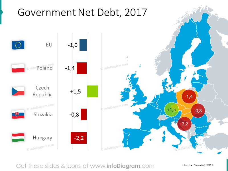 Government Net Debt 2017 Poland Czech Republic Slovakia Hungary