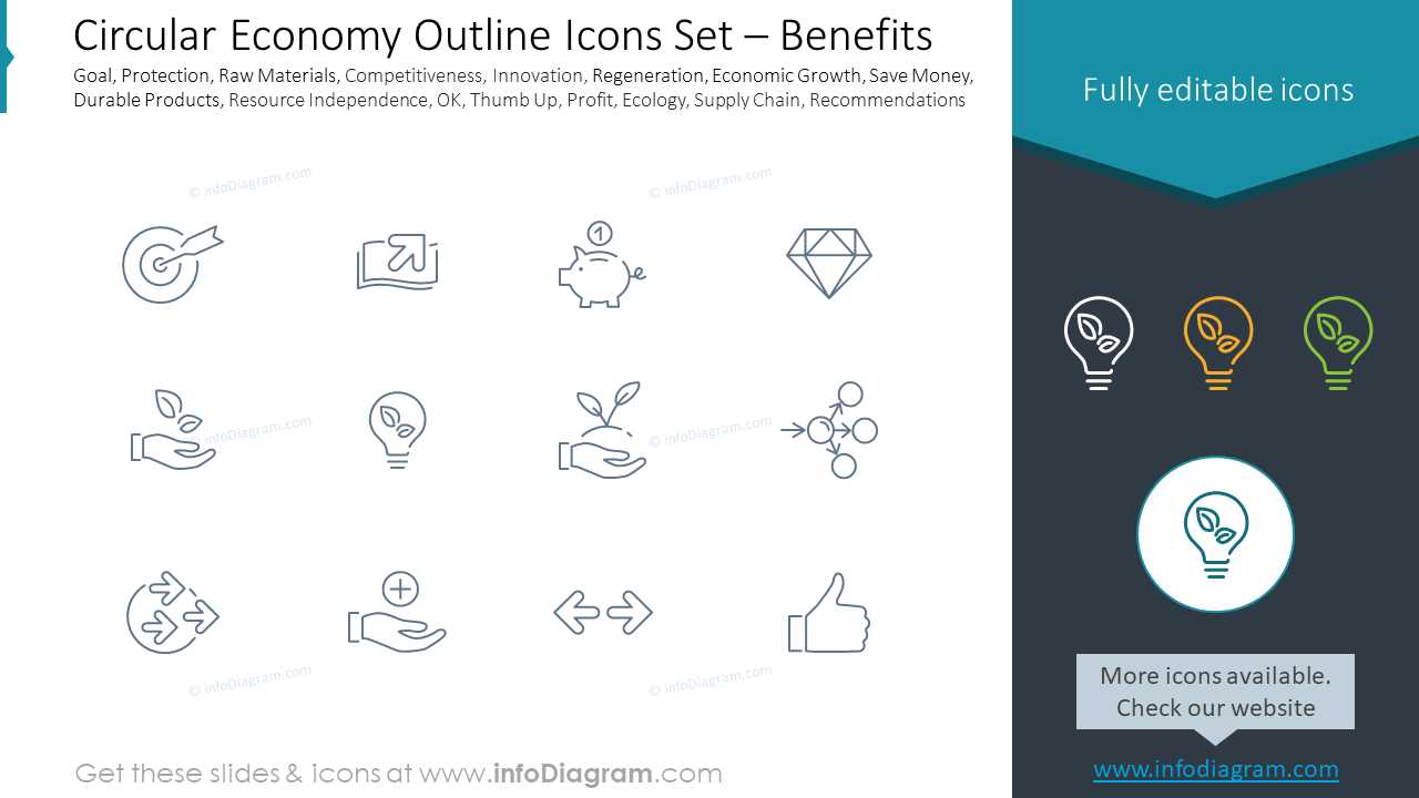 Circular Economy Outline Icons Set – Benefits