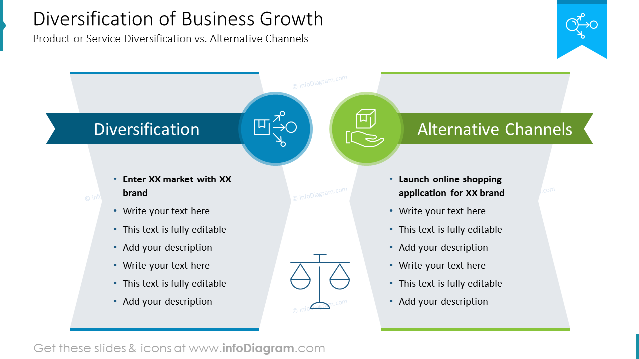 Diversification of Business Growth