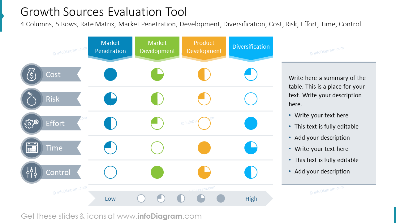 Growth Evaluation PowerPoint Template - Strategic Growth Plan