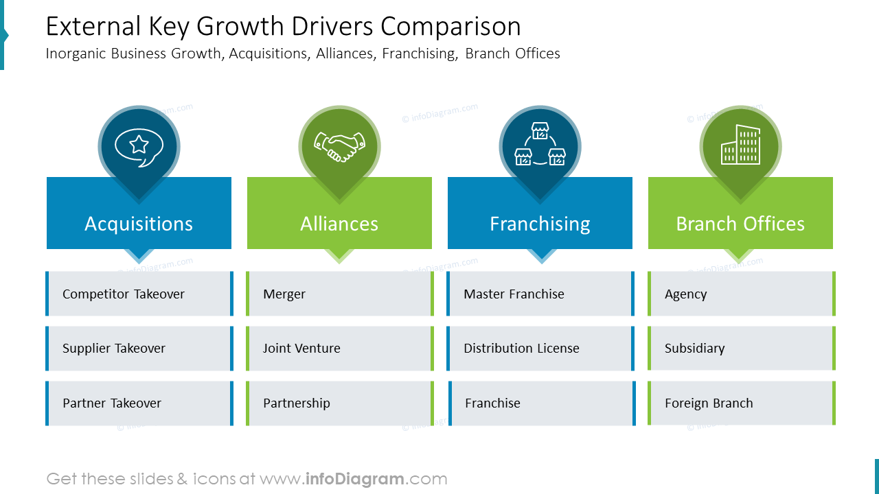 External Key Growth Drivers Comparison