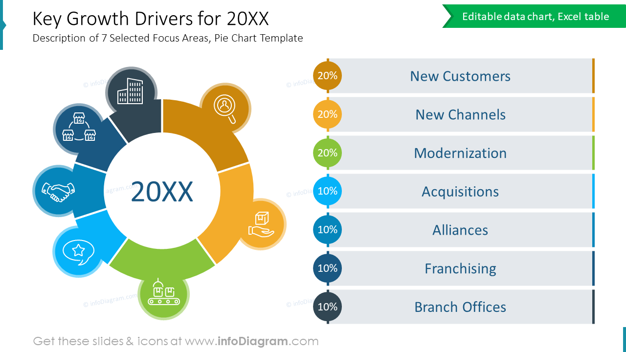 Key Growth Drivers for 20XX