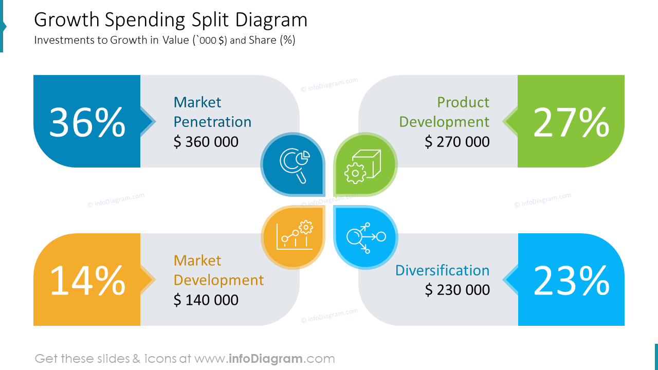 Growth Spending Split Diagram