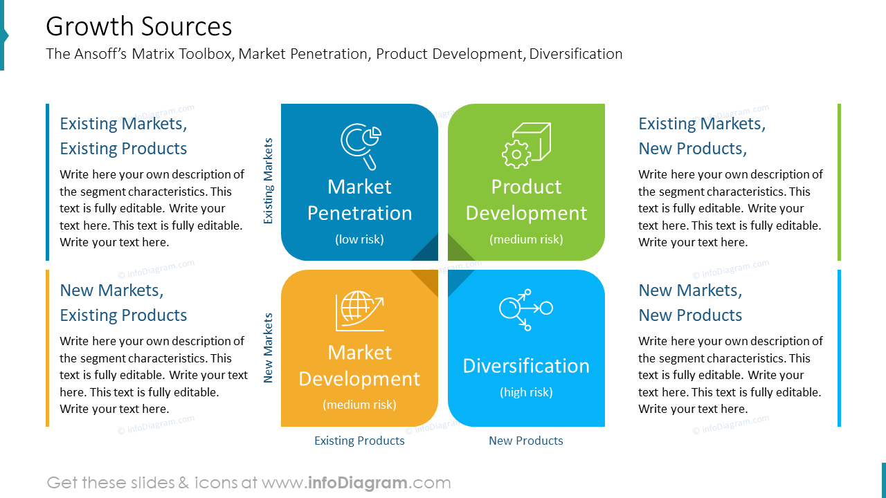 Growth Sources