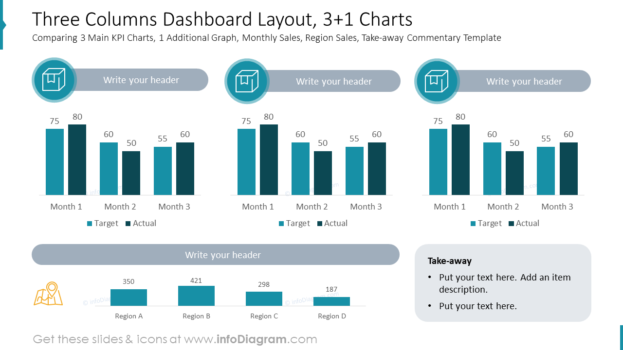 Three Columns Dashboard Layout, 3+1 Charts