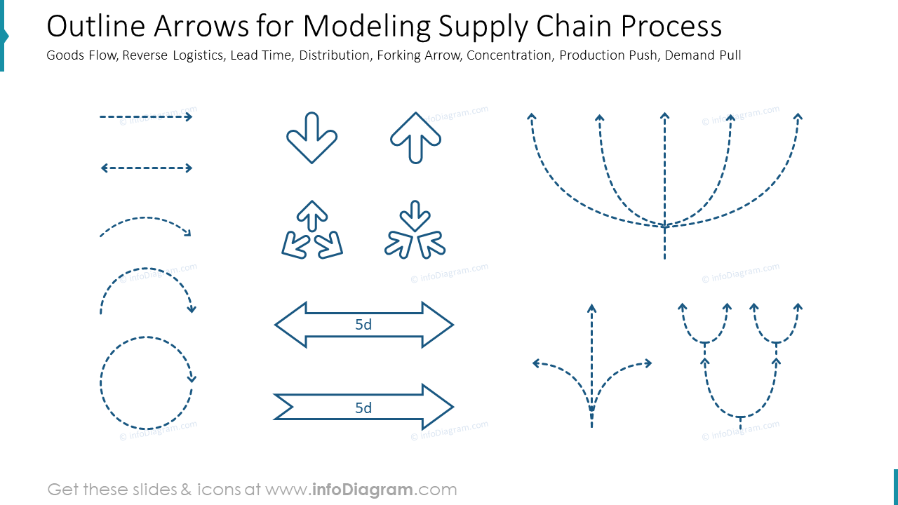 Factory Design Using Arrows Outline Arrows for Modeling Supply Chain Process