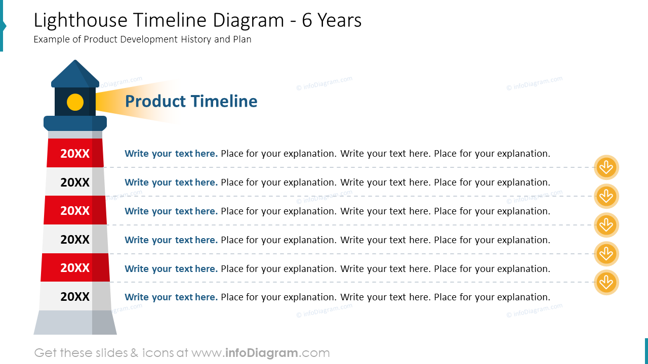 Lighthouse Timeline Diagram - 6 Years