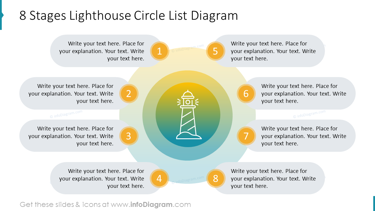 8 Stages Lighthouse Circle List Diagram