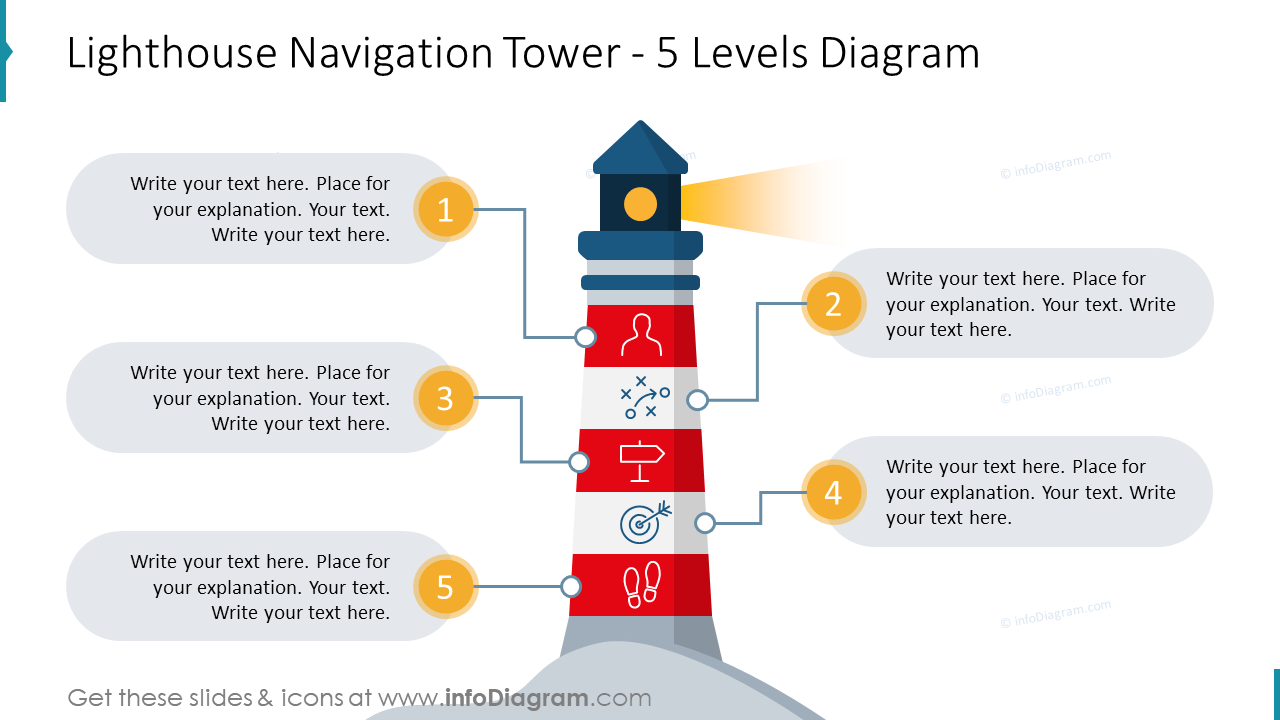 Lighthouse Navigation Tower - 5 Levels Diagram