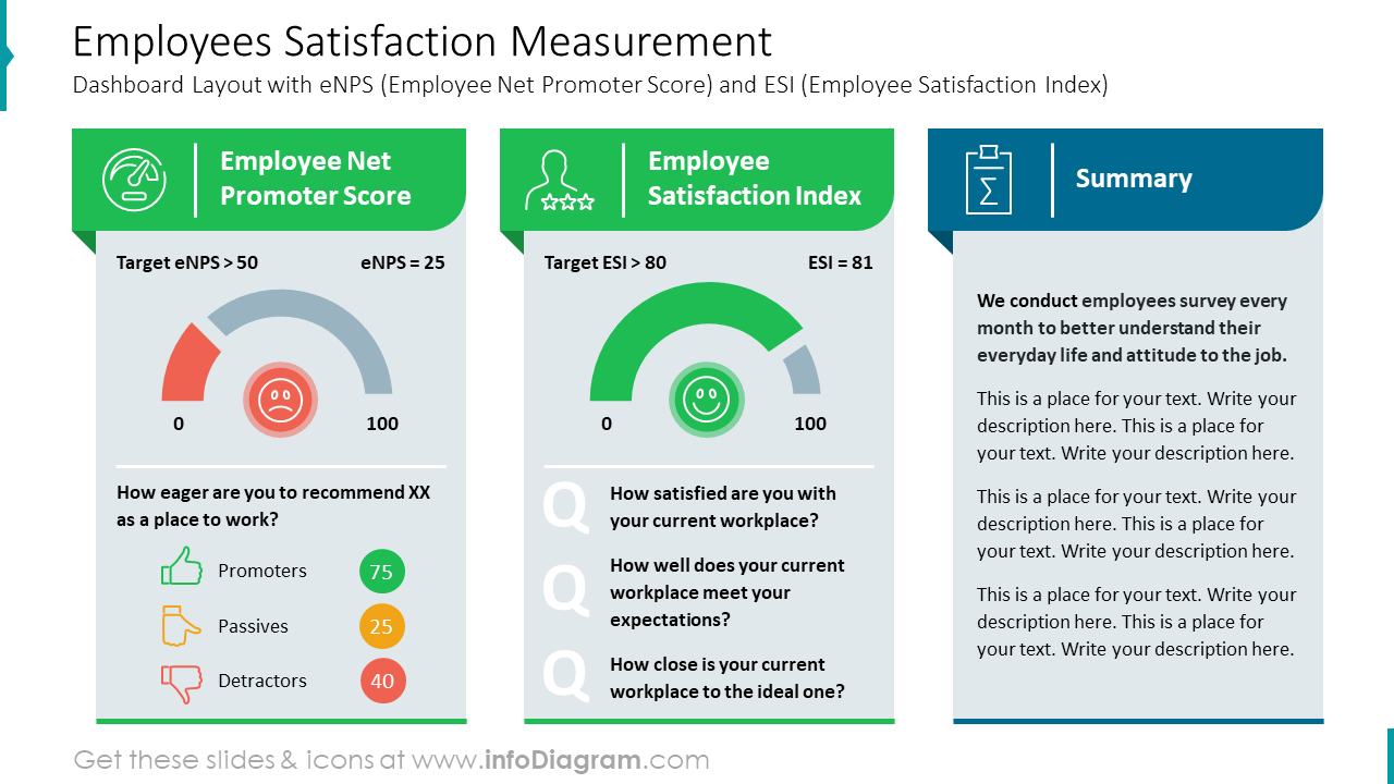 Employees Satisfaction Measurement