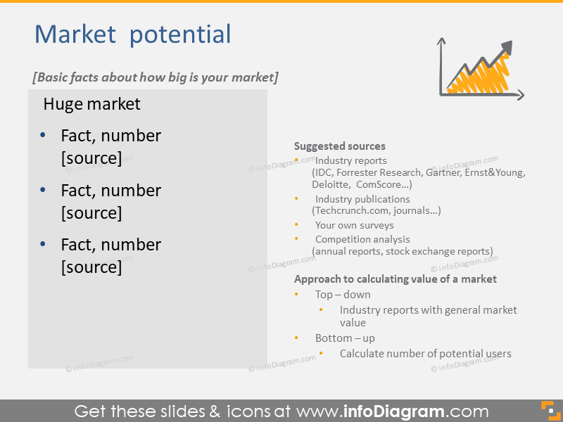 Market Size Comparison Diagram