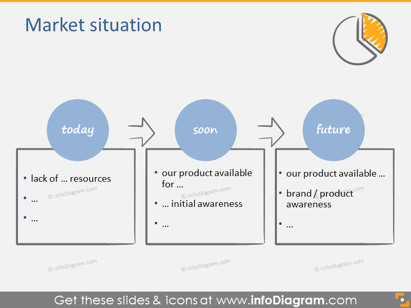 Market Size Comparison Diagram